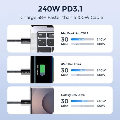 LISEN 240W USB C to USB C Cable, PS/2 Charging Cable (10FT+10FT) - Image 3