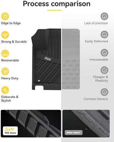 3W Floor Mats Fit 2014-2019 Toyota Highlander, TPE All-Weather Custom Fit - Image 2
