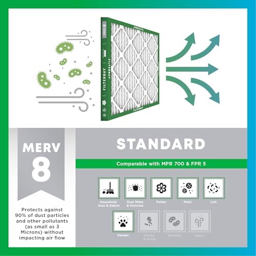 Filterbuy 14x36x1 Air Filter MERV 8 Dust & Allergy Defense (1-Pack) - Image 4