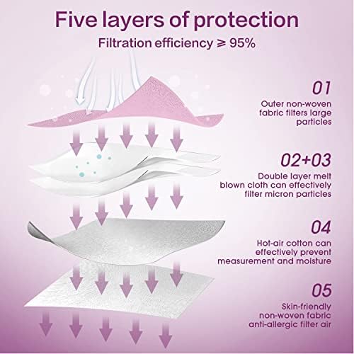 Miuphro 50 Pack Cup Dust Safety Disposable Masks, KN95 5-Layer Foldable Masks - Image 3