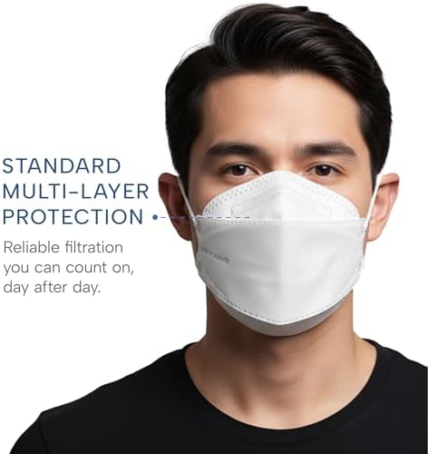 Well Before Welcome Series 3D KN95 Face Mask - 5-Layer Disposable Masks - Image 3