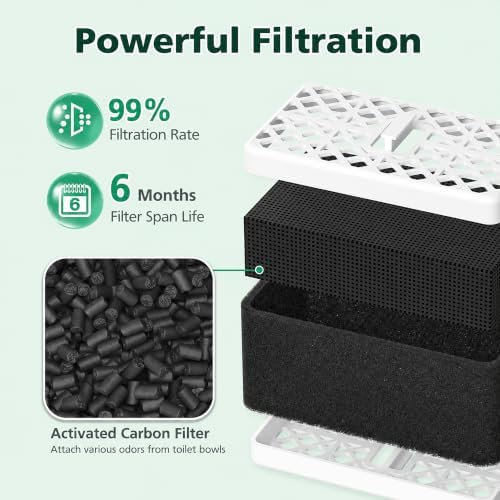 THU9476 Deodorizer Filter Fits TOTO WASHLET S300E S350E, 3 Pack - Image 3