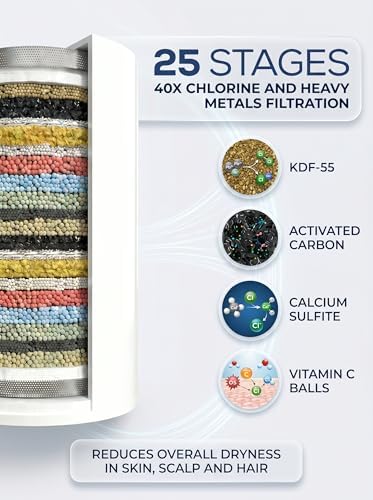 Shower Filter Replacement Cartridge -Removes Chlorine, Heavy Metals, Iron, Sediments-WCQQ ShowerHead Water Filter Cartridge, Compatible with 25 Stage Filtration - Image 3
