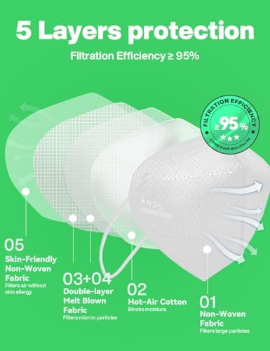 Boncare KN95 Face Mask 30 PCs, 5-Layer Face Mask for Men & Women, Updated Breathable, Comfortable (White) - Image 3