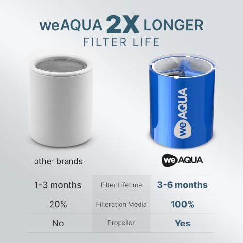 weAQUA Propeller Multi-Stage Pro Shower Filter Replacement Cartridge 4-Pack - Image 6