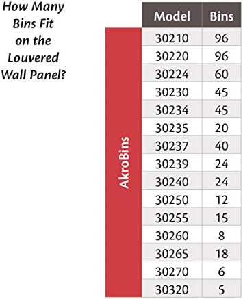 Akro-Mils 30655 Louvered Steel Wall Mount Panel Garage Organizer for Hanging AkroBin Storage Bins, 52-Inch W x 34-Inch H, Grey, Single - Image 5