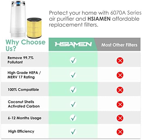 Filter Compatible with Cool-Living CL-6070A Tredy TD-1300 & Beaba - Image 5