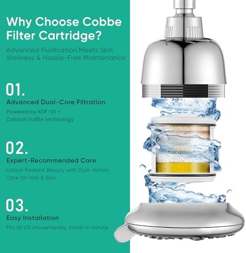 Cobbe 4 Pack Replacement Filters for Fixed Showerheads，Water Softener - Image 5