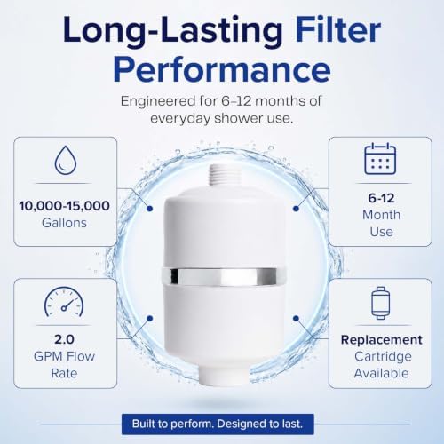 Crystal Quest Shower Filter, Removes 99% Chlorine, Chloramines & VOCs - Image 6