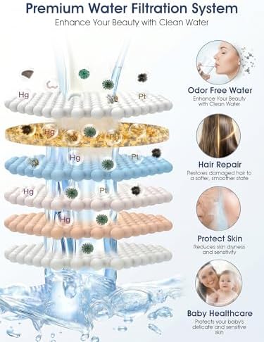 Shower Filter Replacement Cartridge -Removes Chlorine, Heavy Metals, Iron, Sediments-WCQQ ShowerHead Water Filter Cartridge, Compatible with 25 Stage Filtration - Image 4