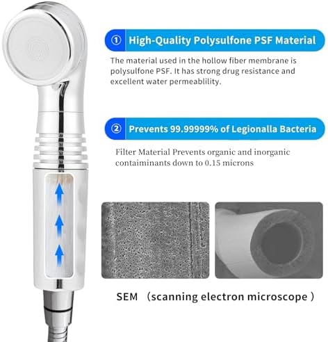 Legionela Shower Head Filter High Pressure Water Softer Filter - Image 4