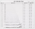 HARFINGTON High Precision SEC Size Estimation Chart 115x95mm Transparency Flaw Detection Film Ruler for Diameter Area Length Width Defects Measuring by HARFINGTON