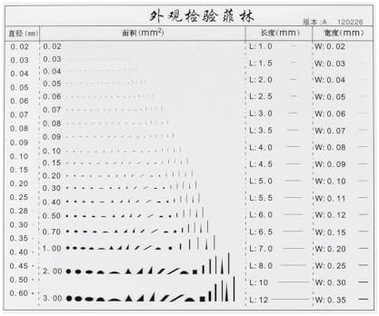 HARFINGTON High Precision SEC Size Estimation Chart 115x95mm Transparency Flaw Detection Film Ruler for Diameter Area Length Width Defects Measuring by HARFINGTON