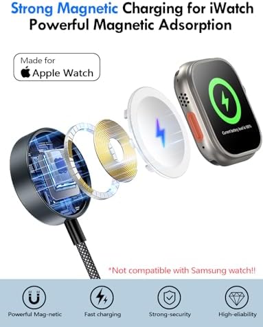 Travel Essentials for Apple Watch Charger,iPhone Charger,3 in 2 Type C/Lightning/Magnetic Travel Charging Cable,Portable Multi Charging Cable for Apple Watch, iPhone 17‑11,Samsung S26,Car,iPad-6FT - Image 2