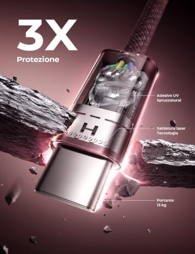 LISEN USB C to USB C Cable, 240W Fast Charging Cable (6.6FT+6.6FT) - Image 7