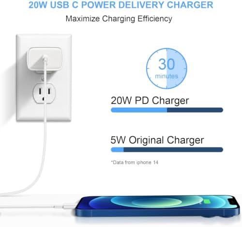 iPhone 14 13 12 Charger Fast Charging 20W USB C Wall Charger with 6FT Cable - Image 2