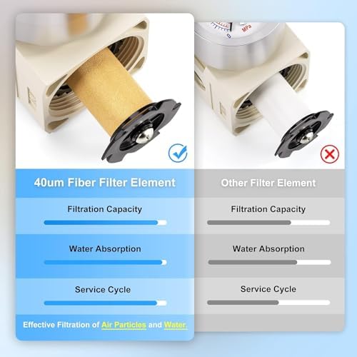 TAILONZ PNEUMATIC 1/4" NPT Yellow Filter Element Cartridge Replacement Kit for AC,AW,2000 Filter Element - Image 5