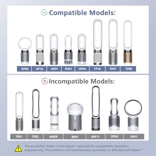 360° Combi Glass Hepa + Carbon Filter for Dyson Air Purifier TP07 TP10 PC1 - Image 2