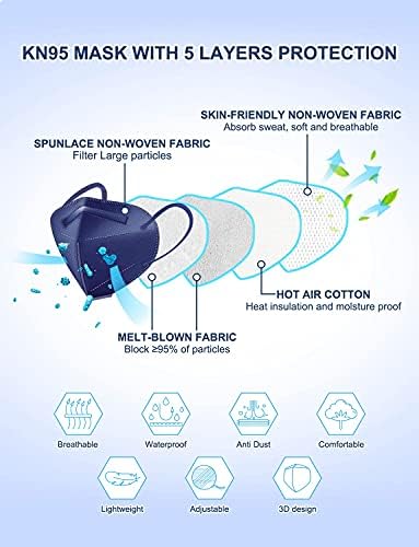 HUHETA KN95 Face Mask, 30 Pack Individually Wrapped, 5-Ply Breathable & Comfortable Safety Mask, Filter Efficiency=95%, Protective Cup Dust Masks Against PM2.5 (Royal Blue Mask) - Image 2