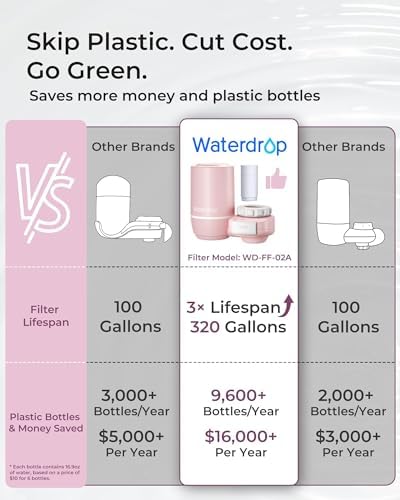 Waterdrop FC-02 Faucet Water Filter for Skin Care, Bathroom Sink Filter - Image 3