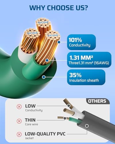 DEWENWILS 25Ft Outdoor Extension Cord, Evenly Spaced 3 Outlets Plugs with Safety Cover, 16/3 SJTW Weatherproof Wire for Outdoor String Lights, ETL Listed (Pack of 2) - Image 6