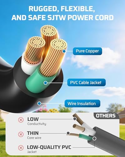 DEWENWILS 3 FT Automatic Reset GFCI Extension Cord Outdoor, UL Listed - Image 6