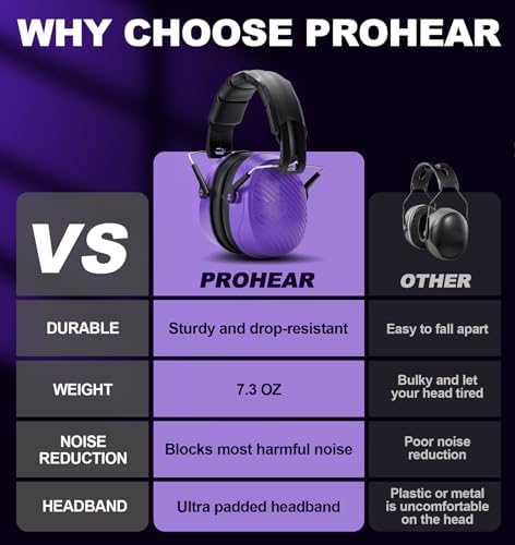 PROHEAR 038 Ear Protection Safety Earmuffs for Mowing, 28dB Noise Reduction Passive Hearing Protector, Compact Foldable Headset for Shooting Construction Power Tools, Purple - Image 3