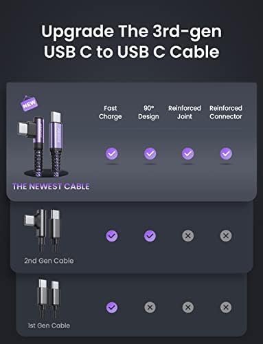 AINOPE USB C Cable 60W 2-Pack 3.3ft Nylon Braided USB C to USB C Cable Type C Charger Fast Charging Right Angle USBC Cable Charger Cord for iPhone 16 Pro Max 15 Plus Samsung S24 S23 iPad Pro Purple - Image 2