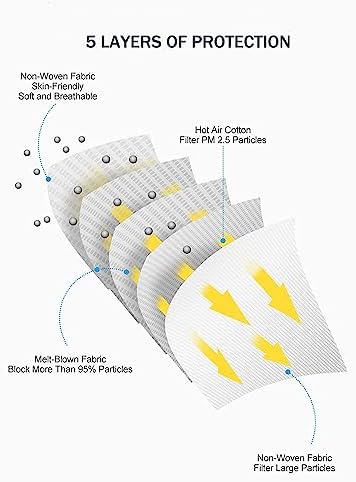 Borje KN95 Face Masks for Adults 50 Pack, 5-Ply Blue Disposable Face Mask Against PM 2.5 Smoke & Dust, Filtration Efficiency 95% - Image 3