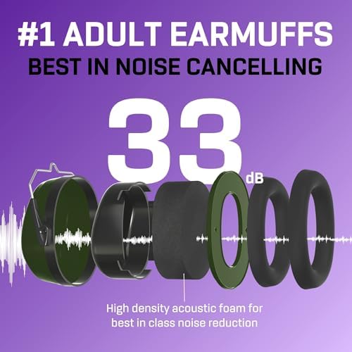 Noise Reduction Earmuffs for Adults - 35 dB (2K Hz) Protection Headphones - Image 3