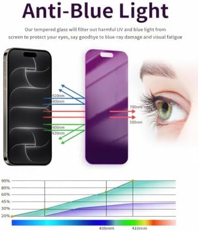 2 Pack Privacy Screen Protector for iPhone 18 Pro Tempered Glass - Image 4