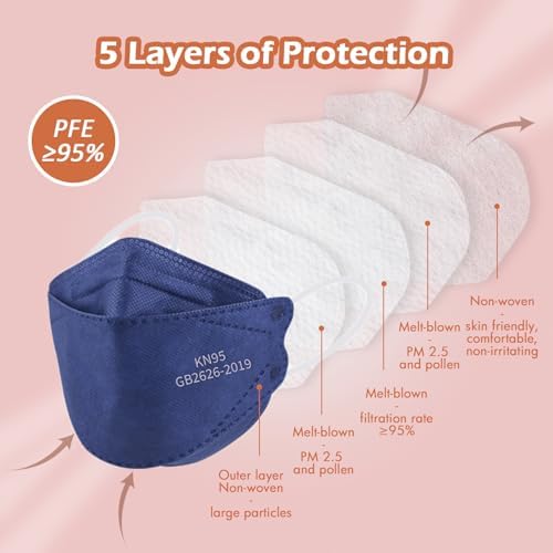 Borje KN95 Face Masks, 100 Pcs Disposable Face Masks, Navy Blue Mask Against PM2.5 from Fire Smoke & Dust Filter Efficiency 95% - Image 2