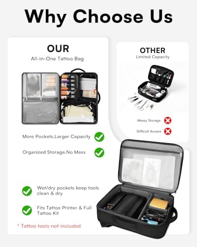 Tattoo Travel Case with 3 Inner Waterproof Removable Pouches, Tattoo Bag for Carrying Supplies, Stencil Printer and Equipment, Adjustable Dividers Tattoo Backpack, Gifts for Tattoo Artists (Bag Only) - Image 6