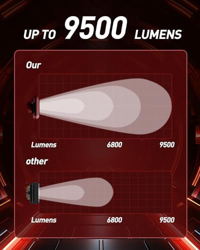 EEFOW Work Light for Milwaukee m18: 9500LM Cordless Led Lights for 18v Battery, 90W Portable 140° Rotate Flood Flashlight with USB & Type C Charge Smart Protect Battery for Indoor Outdoor Lighting - Image 3