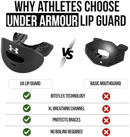 Under Armour Armour Air Lip Guard Black One Size - Image 7