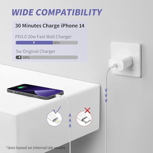 iPhone 14 13 12 11 Charger Fast Charging,USB C Charger with 10FT/6FT Cable - Image 2
