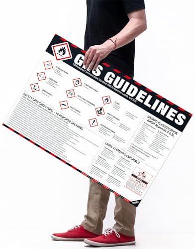 GHS Guidelines Poster – OSHA Hazard Communication Standard, GHS Pictograms, Hazard Classification, SDS 16 Sections & Chemical Labeling Reference Chart - Image 2
