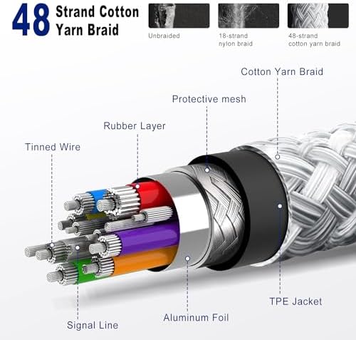 USB C to USB C Cable 3FT Certified 2Pack 60W usbc Woven Fast Charging - Image 3