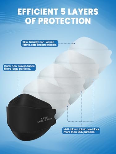 Borje KN95 Face Masks for Adults 50 Pack,5-Ply Black Disposable Face Mask Against PM 2.5 Smoke & Dust, Filtration Efficiency 95% - Image 3