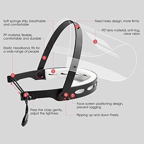 EWA Adjustable Face Shield（2pack+10visors）, All-Round Protection Cap with Clear Anti-Fog Shields, Lightweight Transparent Face Shields(2 Support Frame + 10 Replaceable Visors+ 4 Sponge Strips)-Black - Image 5