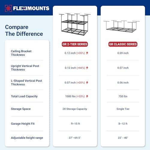 FLEXIMOUNTS 4x8 2-Tier Overhead Ceiling Garage Storage Rack, Black - Image 3