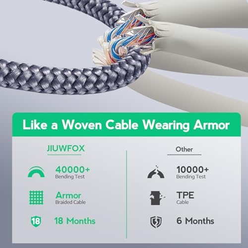 JIUWFOX Car Carplay Cable for iPhone 17 16 Pro Max, (5Pcak, 3ft) Braided USB A to USB C for CarPlay USBC Cord, for Galaxy S25 S24, iPad Pro/Air/mini Car Charger Cord - Image 4