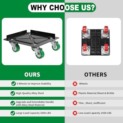 Heavy Duty Furniture Dolly 360 Rotate 5 Wheels 3000 Lbs Capacity 5.3x5.3 in - Image 4