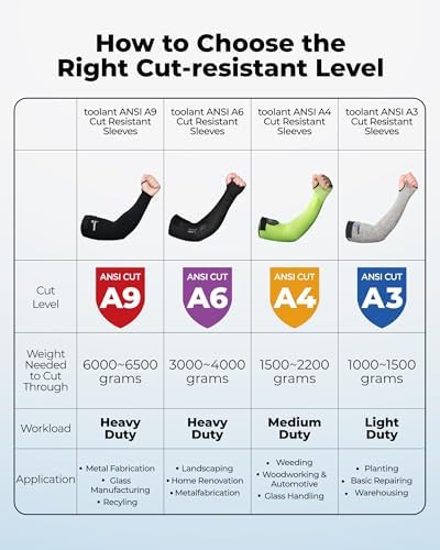 OriStout Cut Resistant Farmers Sleeves with Thumb Hole, Arm Protectors for Thin Skin and Bruising, for Gardening, Welding, Kitchen, Arm Guards for Biting, Pet Grooming, Grey, 1 Pair - Image 5