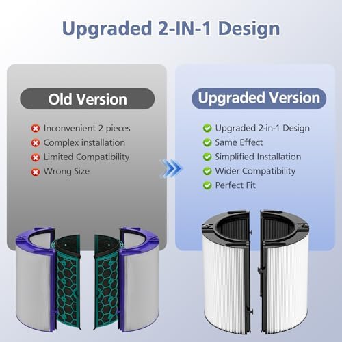 360° Combi Glass Hepa + Carbon Filter for Dyson Air Purifier TP07 TP10 PC1 - Image 5