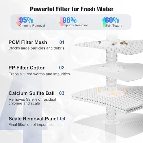 Hillien Faucet Water Filter Replacements (8pcs PP Cotton +Minerals) - Image 2