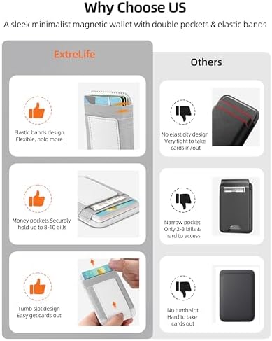 for Magsafe Wallet, 7 Card Holder, RFID Blocking, Strongest Magnetic Wallet - Image 3