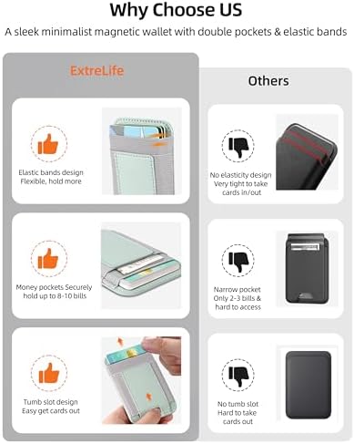 Upgraded for Magsafe Wallet, 7 Card Holder, RFID Blocking, Strongest Magnet - Image 3