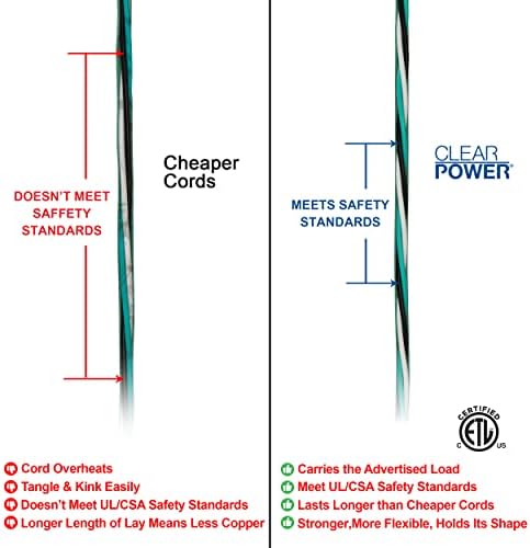 Clear Power 16 Gauge 3Prong Cords (3 Outlets, Green, 9 ft) - Image 6