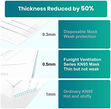Funight KN95 Face Mask 5-Ply Breathable Filter Efficiency≥95% Protective Cup Dust Disposable Masks Against PM2.5 White 50 Pack - Image 6